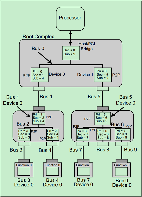 configuration_routing