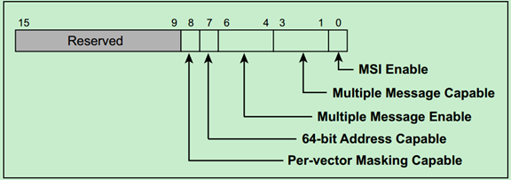 message_control_register