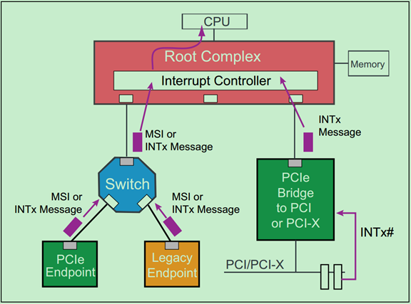 msi/msie