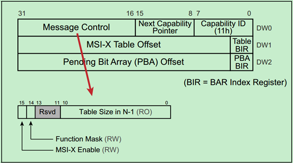 msix_capability