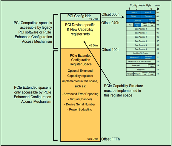 pcie config space