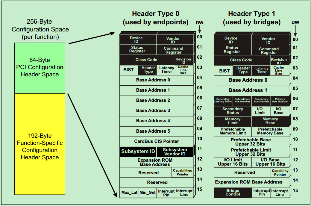pcie_config_space2