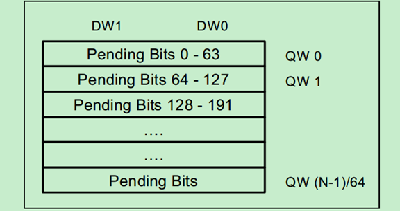 pending_table